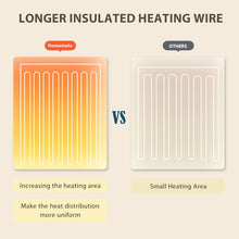 Charger l&#39;image dans la galerie, Osmo Heated Blanket
